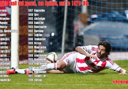 Ποδαρικό από τον 