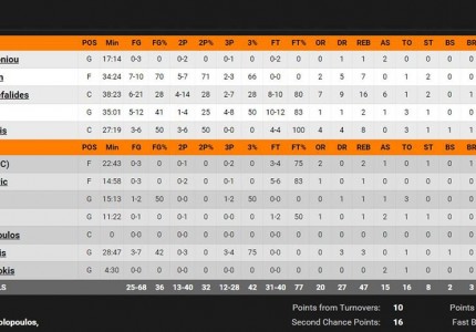 Με ψυχή πρωταθλητή