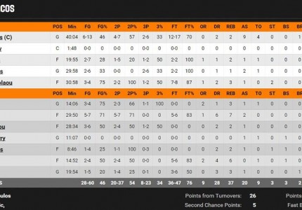 Με ψυχή πρωταθλητή