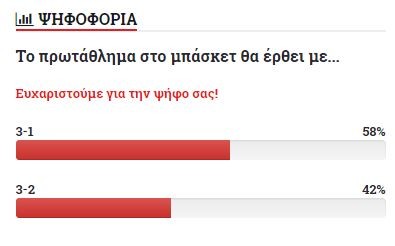 59% πίστευε το 3-1