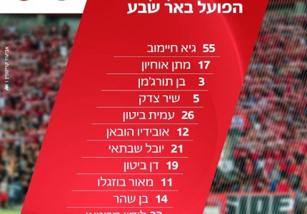 0-5 η Χάποελ Μπερ Σεβά!