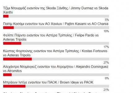 Ο Φορτούνης το γκολ της χρονιάς (photo)