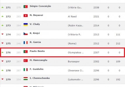 9 θέσεις πάνω ο Μπέντο