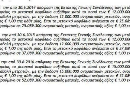 Έβαλαν άλλα 15 εκατ. ευρώ! (photo)