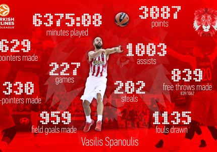 O Σπανούλης των ρεκόρ!