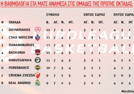 Θρυλική πρωτιά που λέει πολλά!
