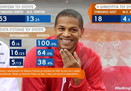 Η καλή παράδοση του Ουότερς