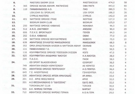 Και εγένετο... masters!