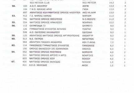 Και εγένετο... masters!