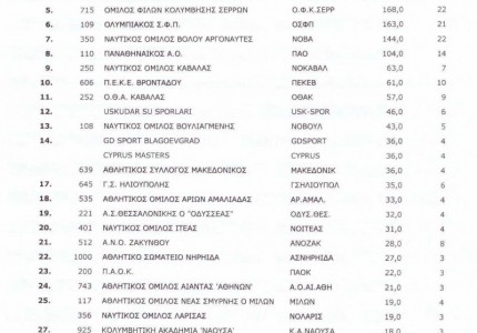 Και εγένετο... masters!