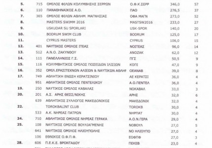 Και εγένετο... masters!