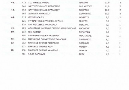 Και εγένετο... masters!