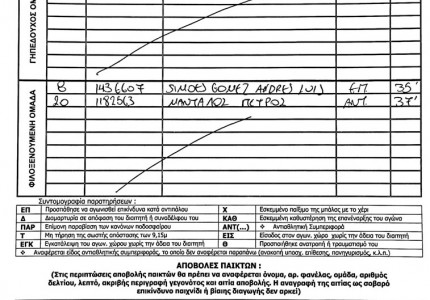 ΑΠΟΚΑΛΥΨΗ: Δεν 