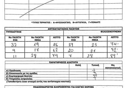 ΑΠΟΚΑΛΥΨΗ: Δεν 