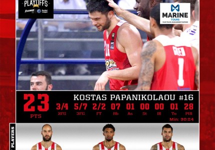 MVP ο Παπανικολάου