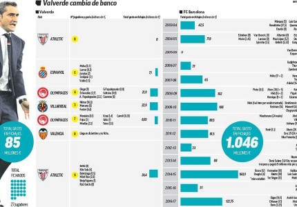 Φοβερό θέμα της Marca για Βαλβέρδε! (photo)