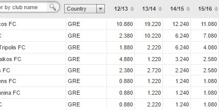Έτη φωτός μπροστά ο Ολυμπιακός! (photo)