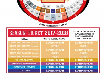 Από Δευτέρα οι νέοι κάτοχοι