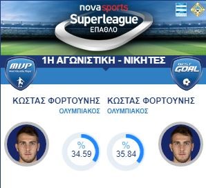 Τα πήρε όλα ο Φορτούνης!