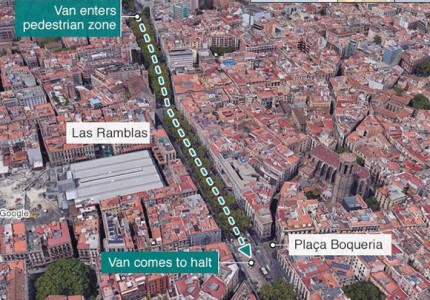 Τρόμος στη Βαρκελώνη με νεκρούς και τραυματίες!