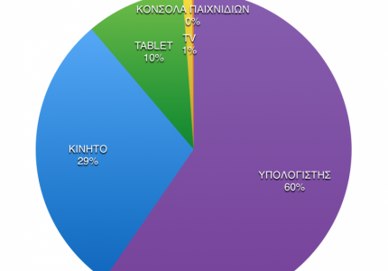Είδαν Θρύλο σε 25 χώρες!