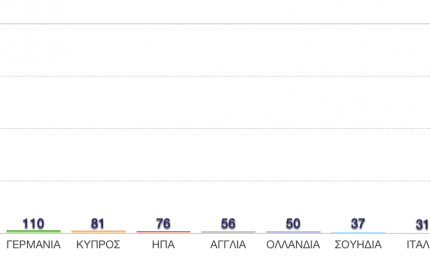 Είδαν Θρύλο σε 25 χώρες!