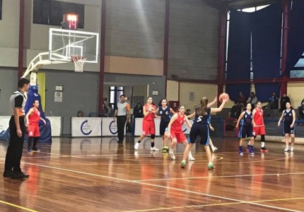 Ο απολογισμός της Ακαδημίας μπάσκετ