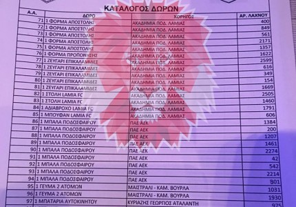 Δημόσιες σχέσεις και… δωράκια από ΠΑΕ ΠΑΟΚ και ΑΕΚ!
