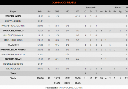 Κατώτερος των περιστάσεων και όταν 