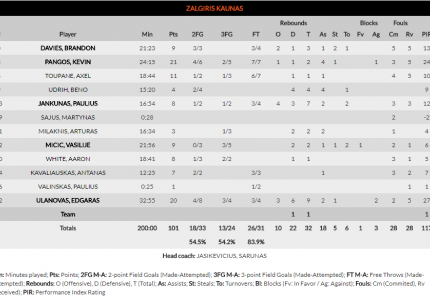 Κατώτερος των περιστάσεων και όταν 