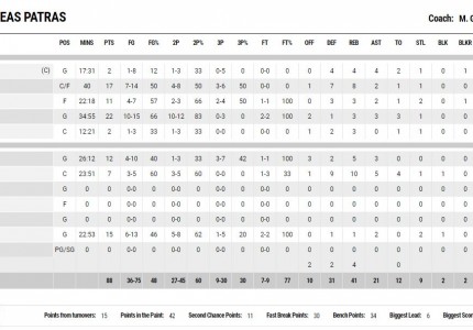 Έτσι δεν πάει πουθενά...