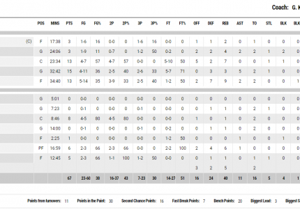 Όταν σοβαρεύτηκε, το τελείωσε εύκολα
