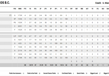 Όταν σοβαρεύτηκε, το τελείωσε εύκολα