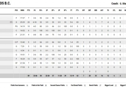 Έτσι δεν πάει πουθενά...