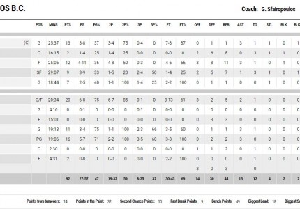 Και στο ΟΑΚΑ ερχόμαστε, να το σηκώσουμε!