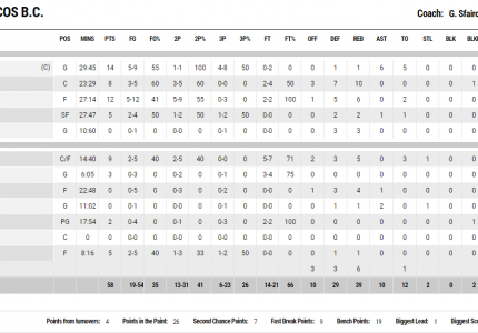 Χωρίς επίθεση δεν φτάνεις στη νίκη...