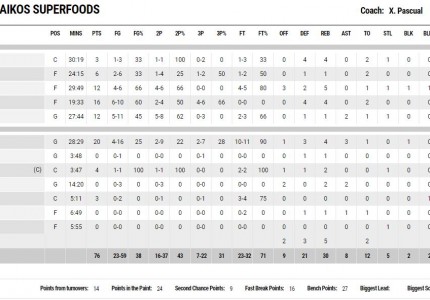 Και στο ΟΑΚΑ ερχόμαστε, να το σηκώσουμε!