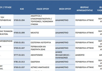 ΑΥΤΗ την ομάδα δεν μπορεί να την σταματήσει κανείς αγωνιστικά!!!!