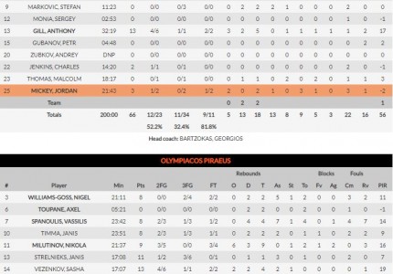 Παναγιά μου ένας Θρύλος!