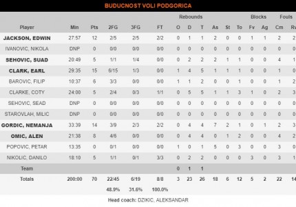 Την σκόρπισε ο Θρύλος με διαστημικό ΛεΝτέι!