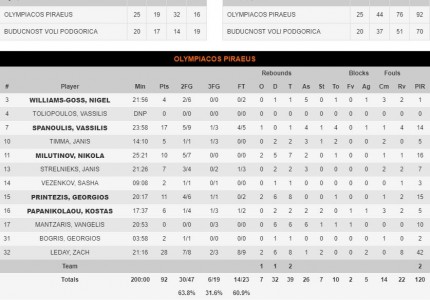 Την σκόρπισε ο Θρύλος με διαστημικό ΛεΝτέι!