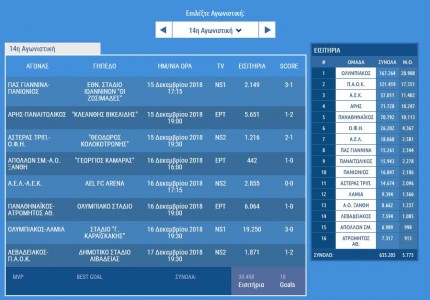 Πώς να συγκριθείτε με το λαό του Θρύλου;