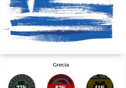 «Τρελά» ποσοστά ο Θρύλος, απόλυτος κυρίαρχος (photo)