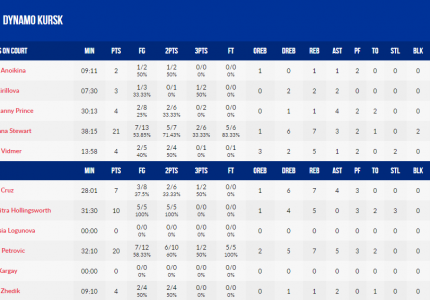 Κράτησαν όσο άντεξαν, μέσα στη Ρωσία