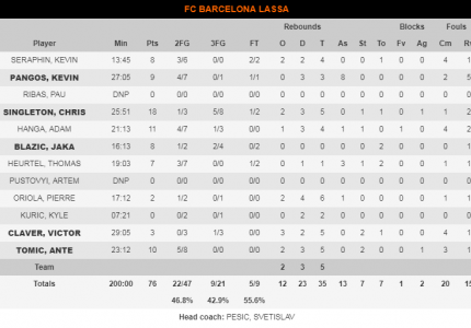 Και τώρα «τρέχουμε»...