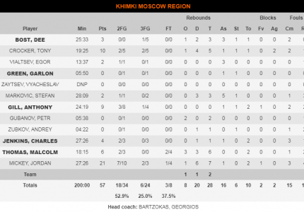 Ο Θρύλος, τη δουλειά του!