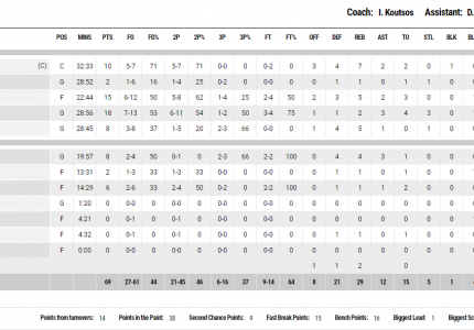 «Προπονήθηκε» για την Μπαρτσελόνα