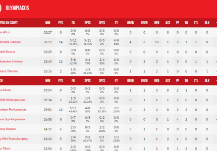 Κράτησαν όσο άντεξαν, μέσα στη Ρωσία