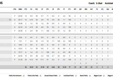 «Προπονήθηκε» για την Μπαρτσελόνα