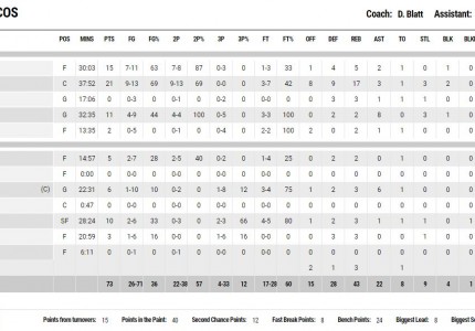 Ευτυχώς τον «ξύπνησε» ο Στρέλνιεκς!